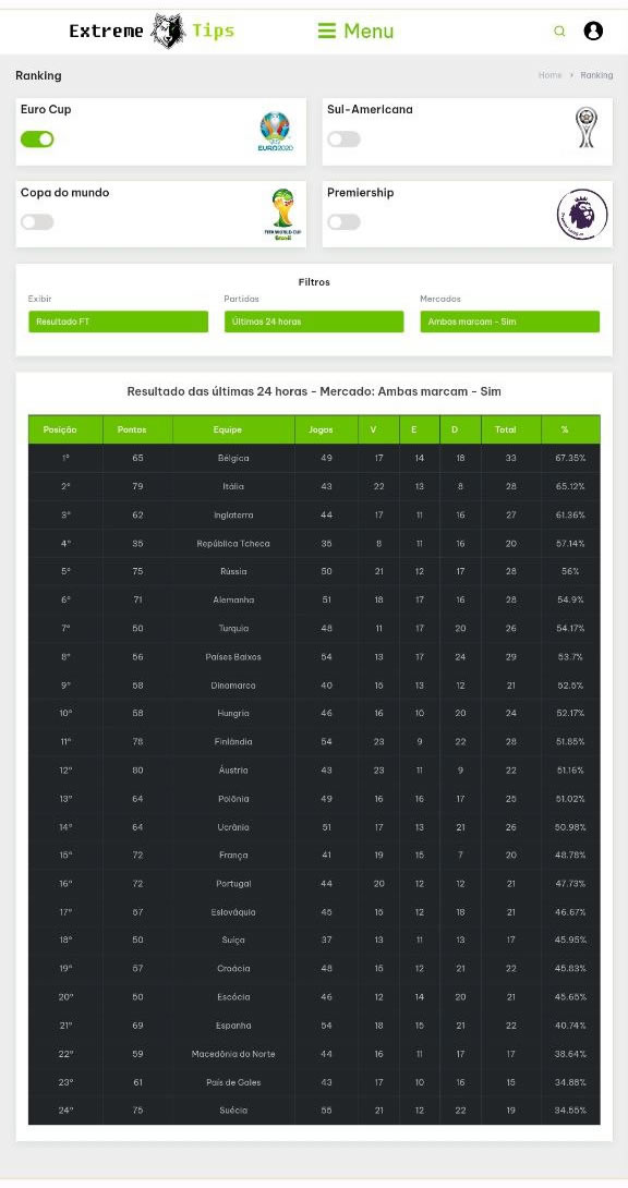 prognóstico para o jogo de hoje